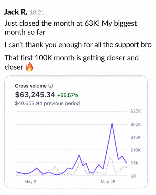 Client revenue result