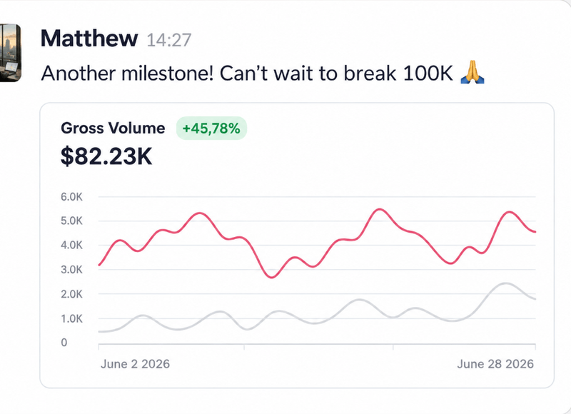 Client revenue result