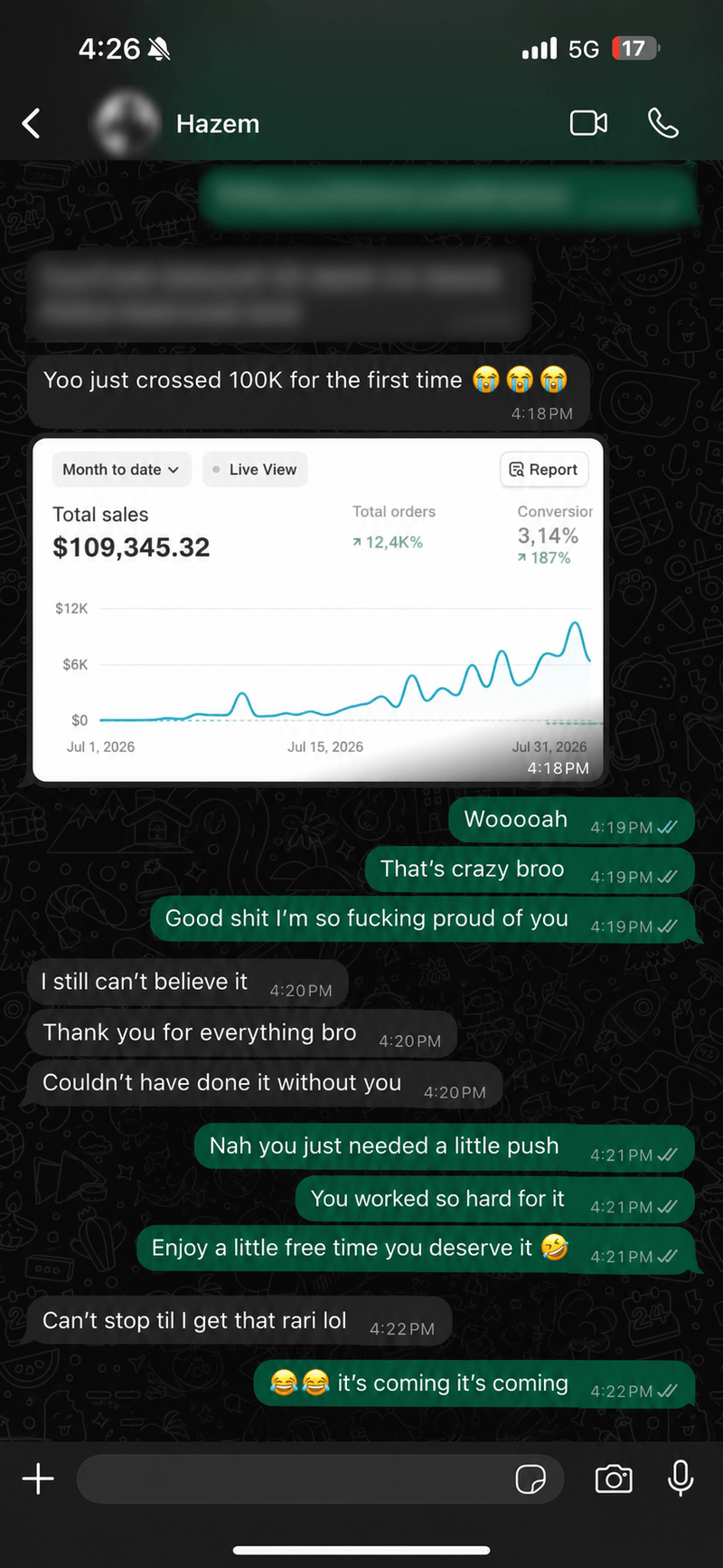 Client revenue result