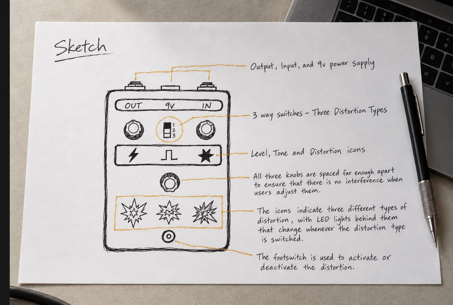 Annotated hand-drawn sketch of the ZAP + EVOLVE layout: jacks, three-way stage switch, Level, Zap and Tone controls, distortion icons and footswitch.
