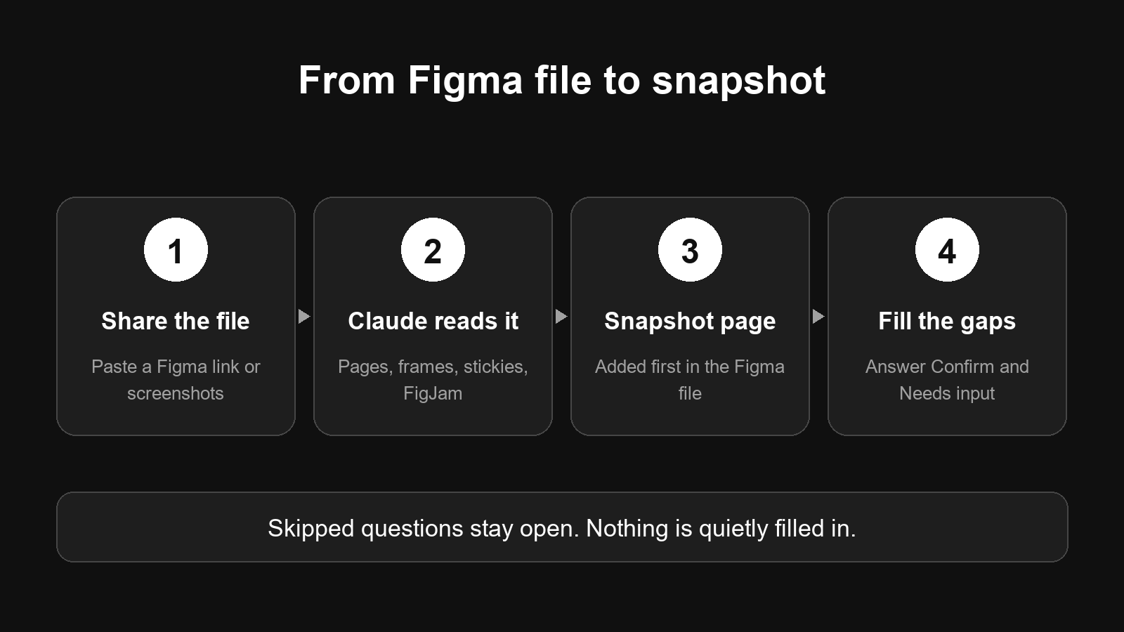 UX Snapshot workflow from Figma file to snapshot page