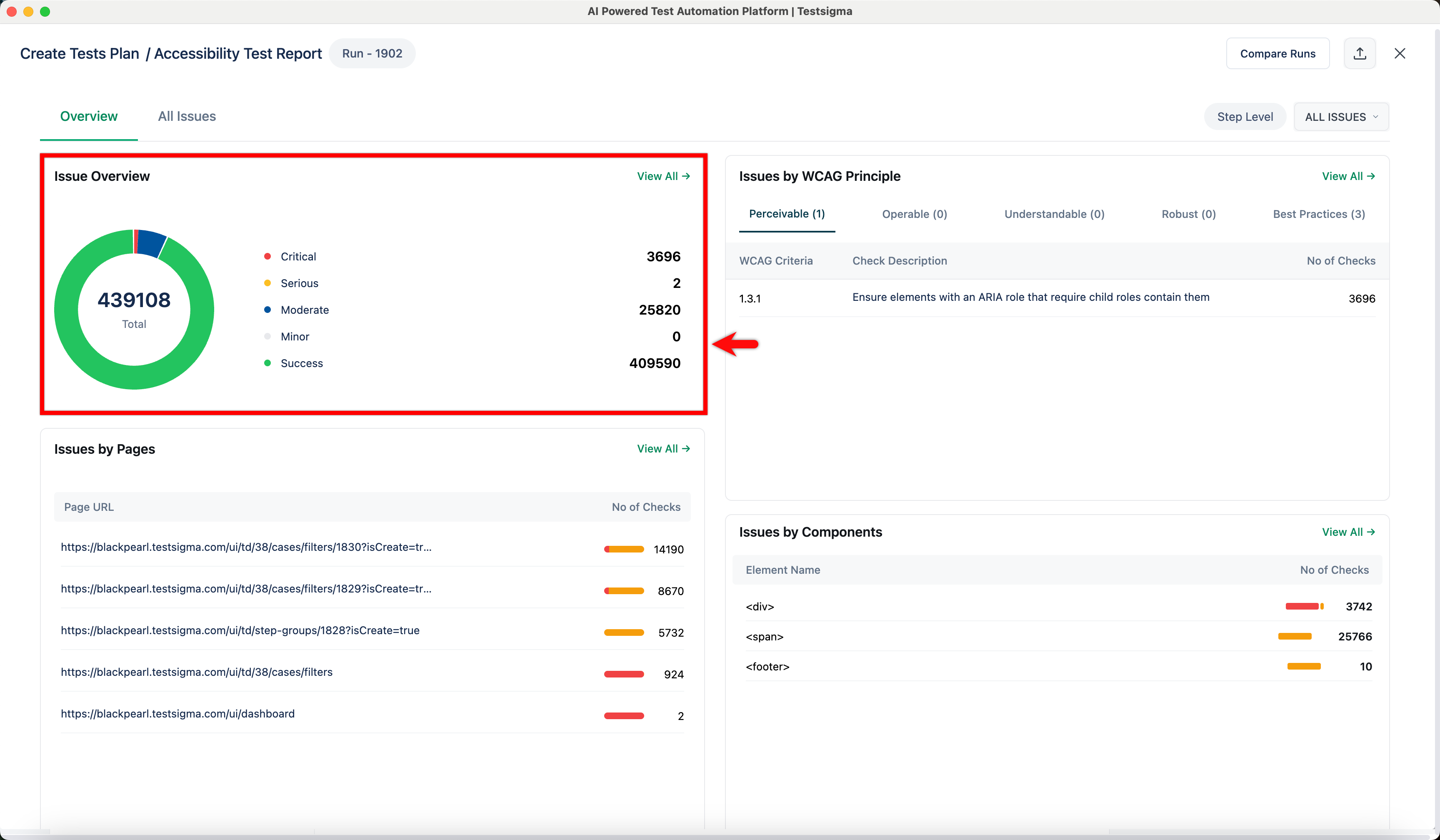 Issue overview