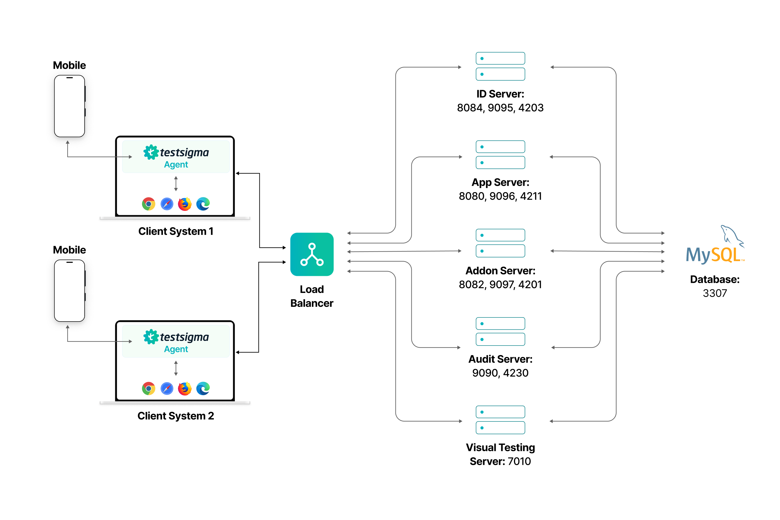 Deployment Diagram