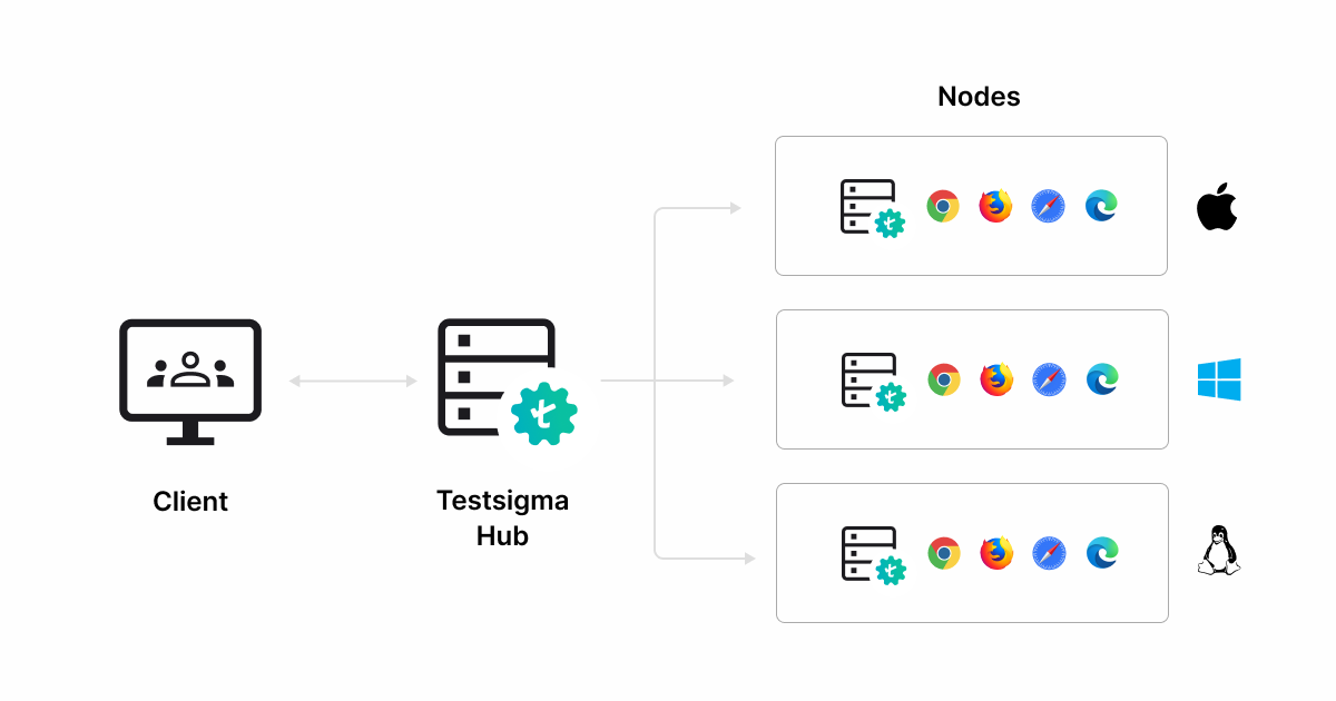 Testsigma Private Grid