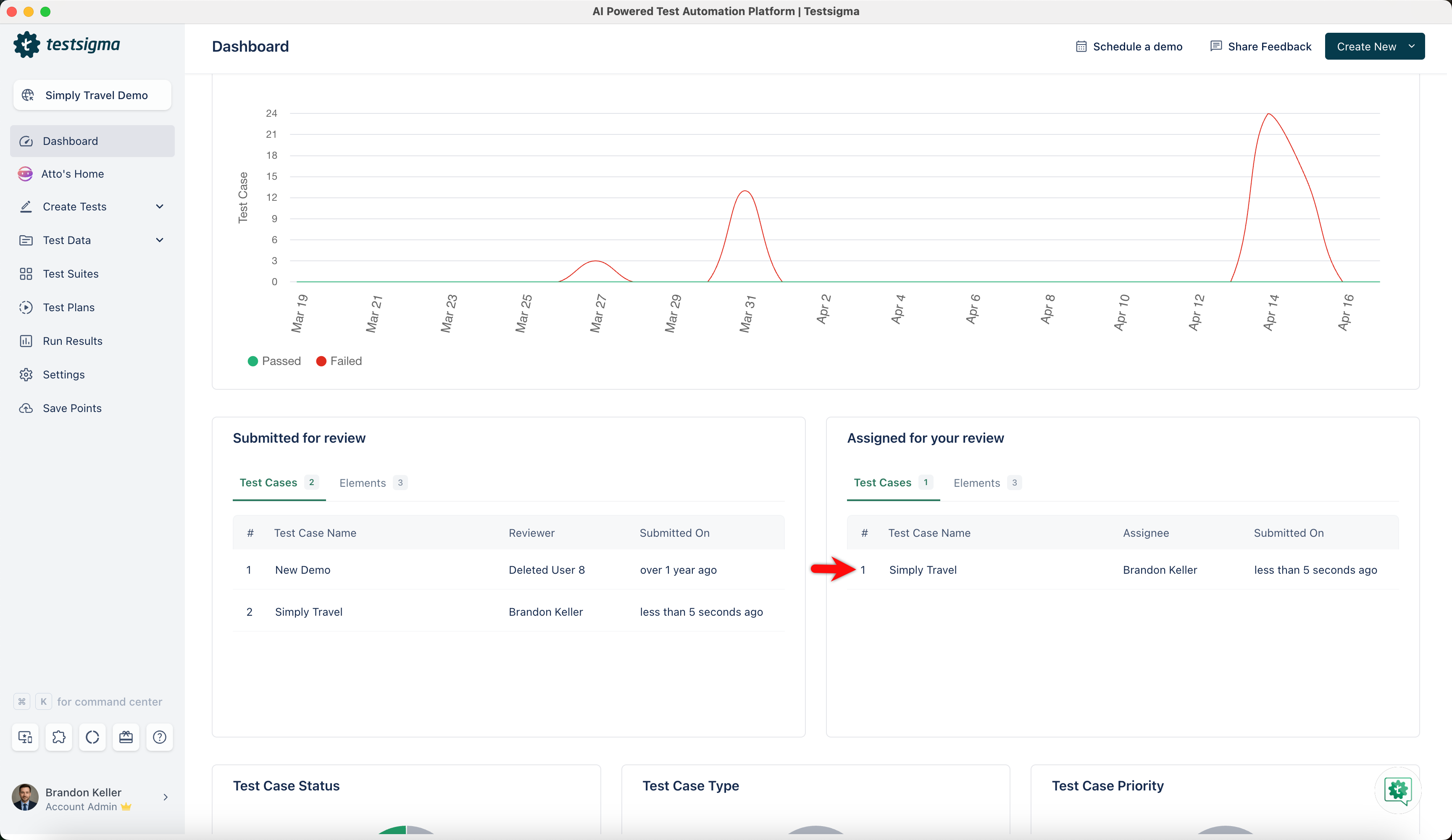 Assigned for your review