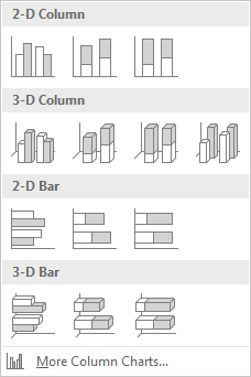 Columns and Bar Charts