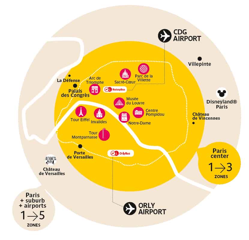Paris visite travel pass
