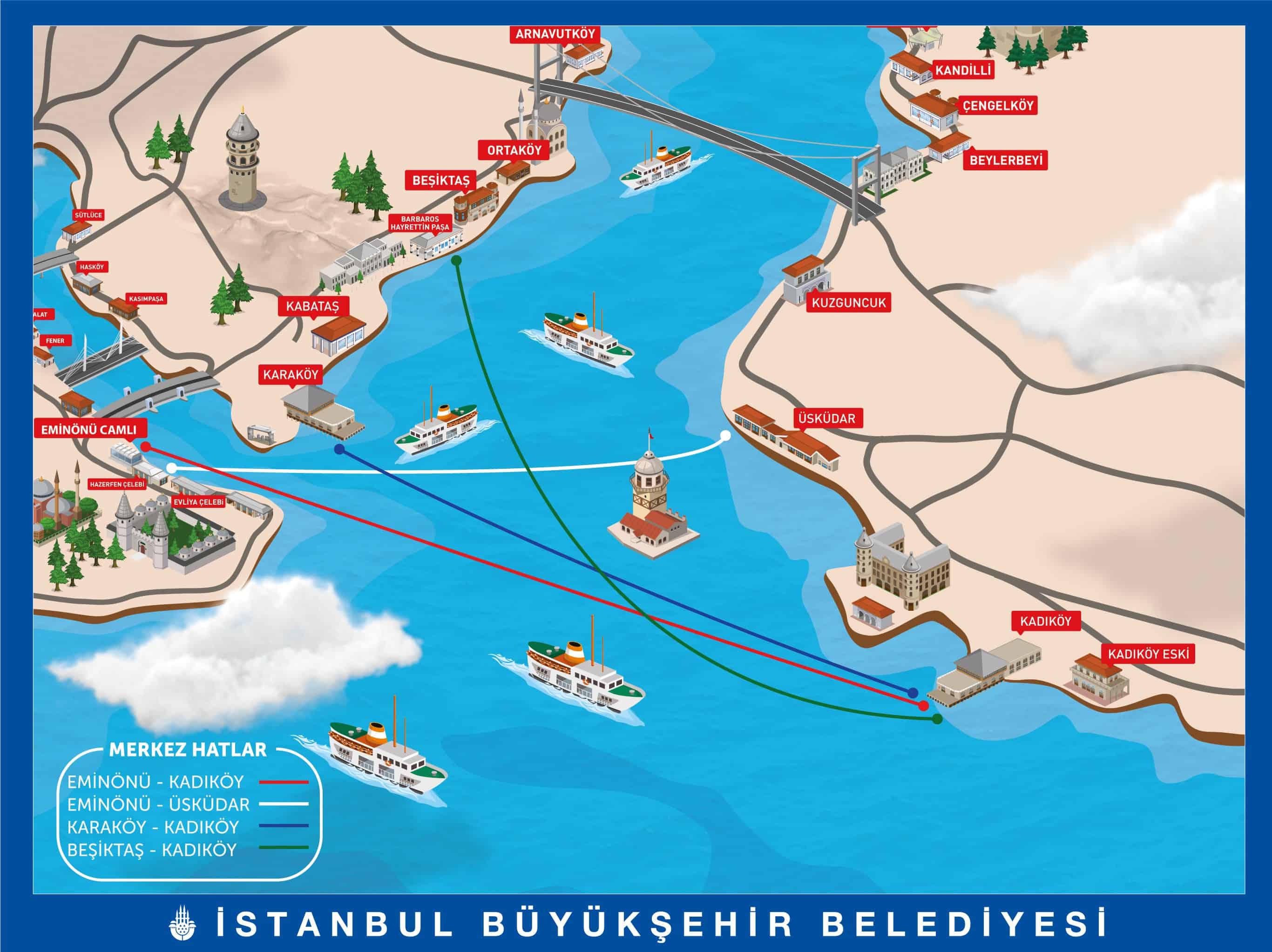 Main lines of Istanbul ferry lines