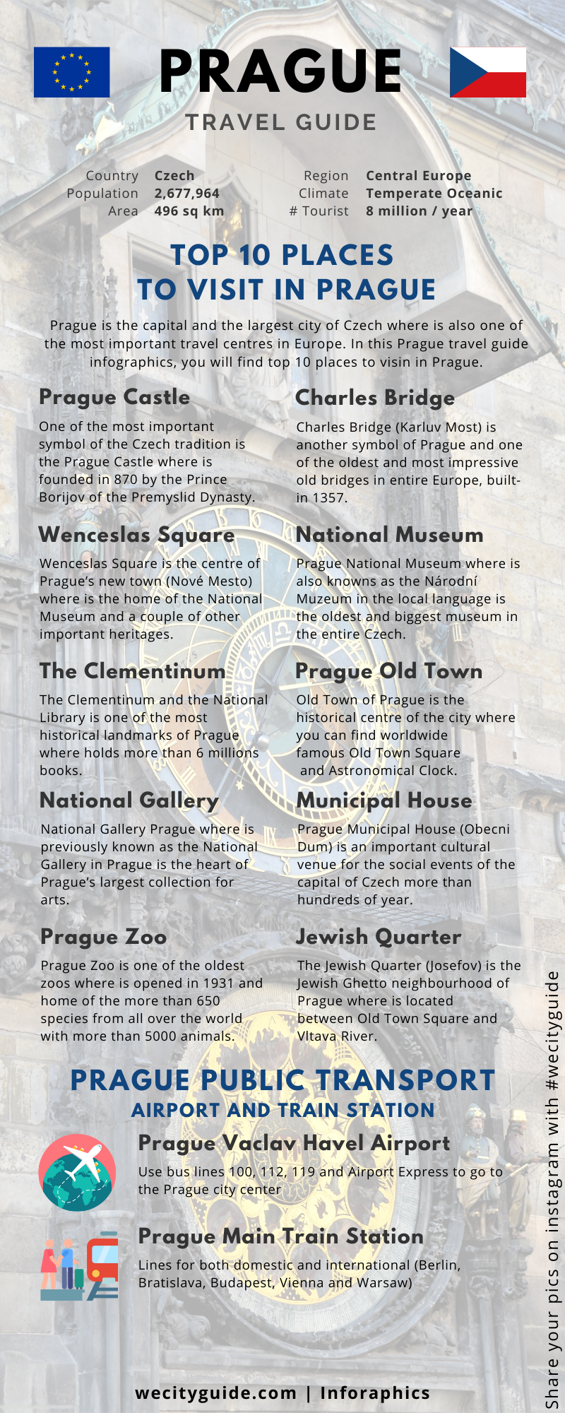 Prague Travel Guide Inforgraphics