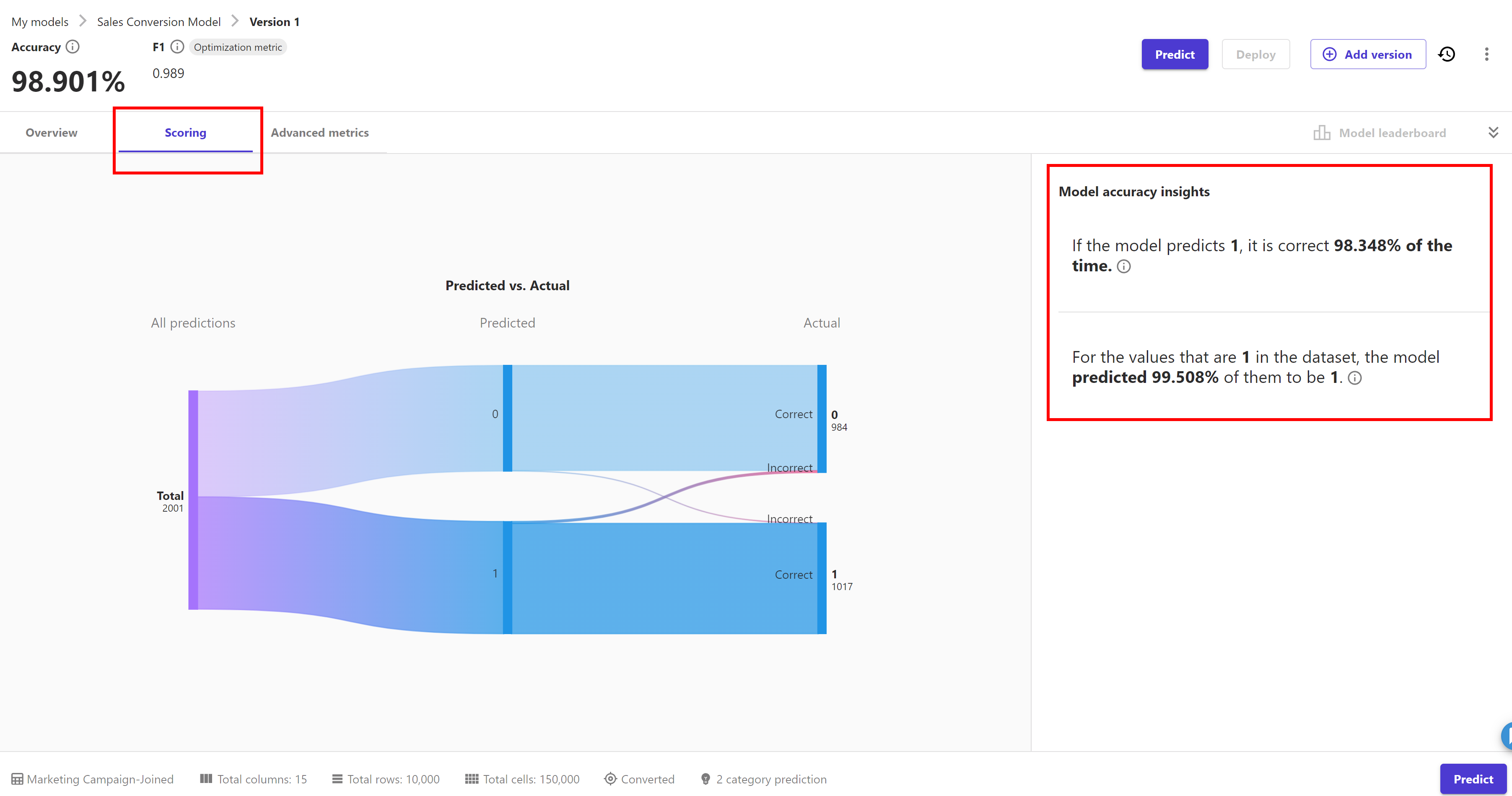 Evaluate Model