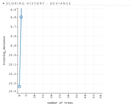 Scoring History example