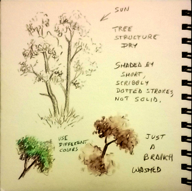 Watercolor Pencil Demos WetCanvas Online Living for Artists