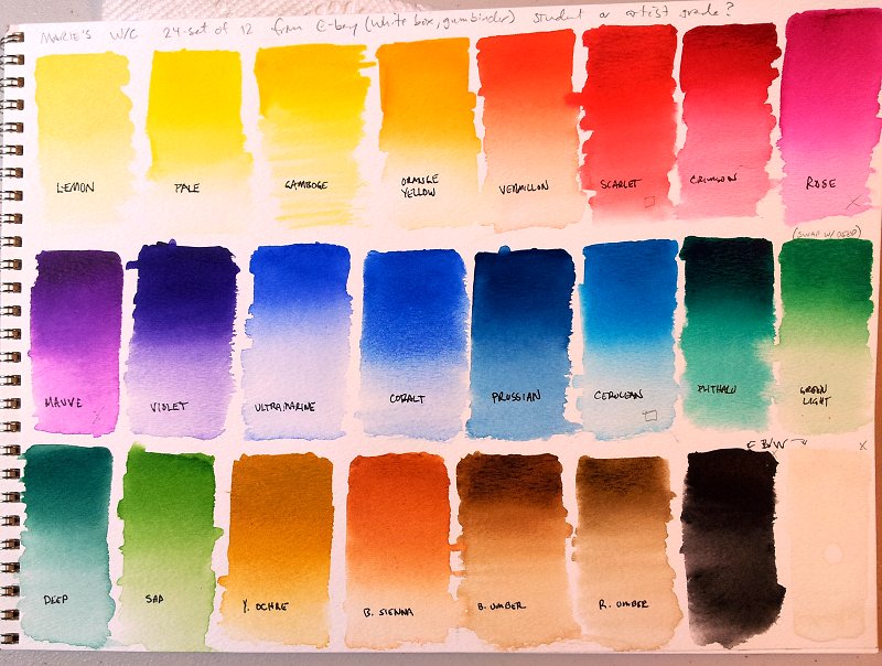 Marie's Watercolor Review (Western) WetCanvas Online Living for Artists
