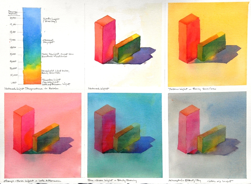 Understanding Warm and Cool Shadows WetCanvas Online Living for Artists