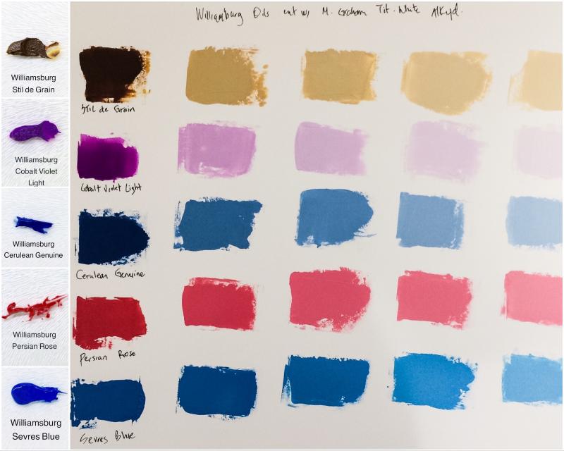 Williamsburg Paint Swatches WetCanvas Online Living for Artists