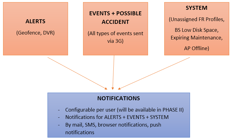Notifications-structure.PNG