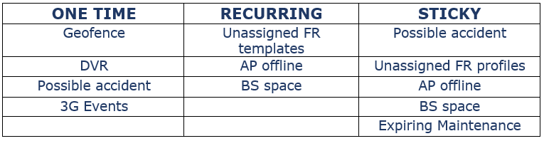Notifications-types.PNG