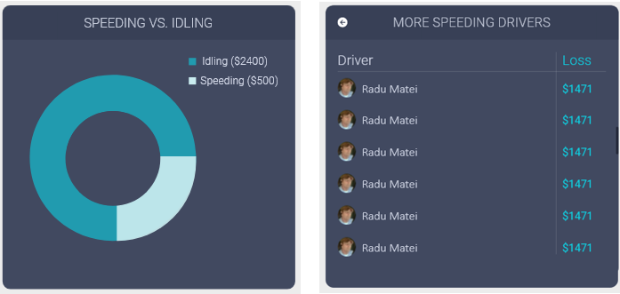 Speeding idling.PNG