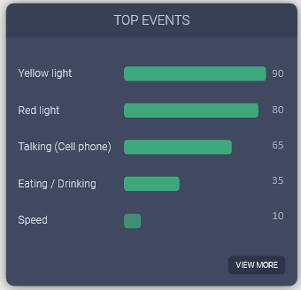 Safety events.PNG