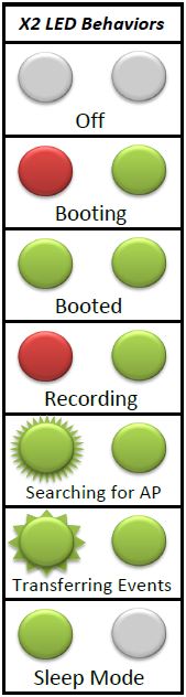 X2 LED Behaviors.JPG