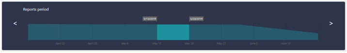 Reports period.PNG