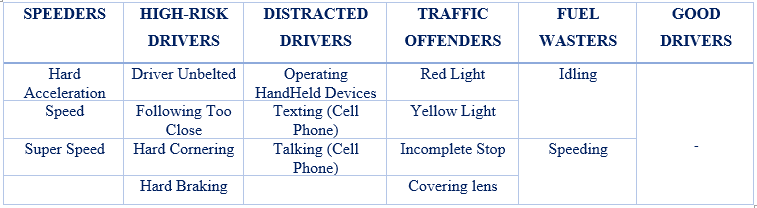 Coachingreports.PNG