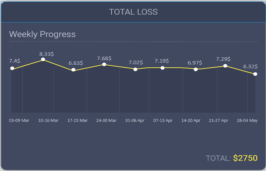 Efficiency loss.PNG