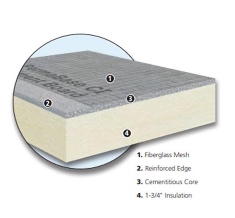 5/8 in x 4 ft x 8 ft National Gypsum PermaBase CI Insulated Cement