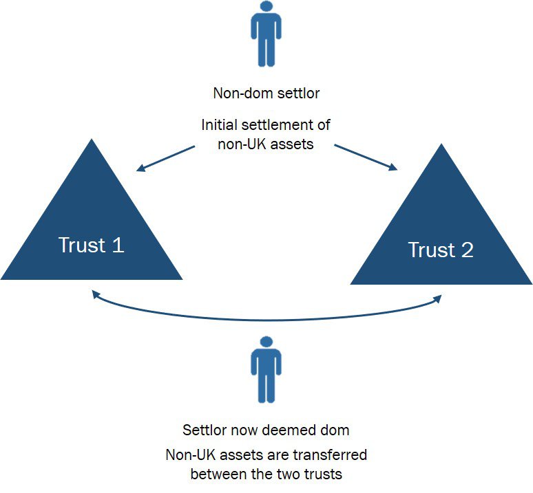 Imminent Inheritance Tax Changes for Excluded Property Trusts azets.co.uk