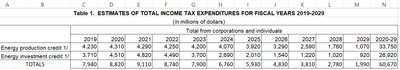 Ptc Itc Table