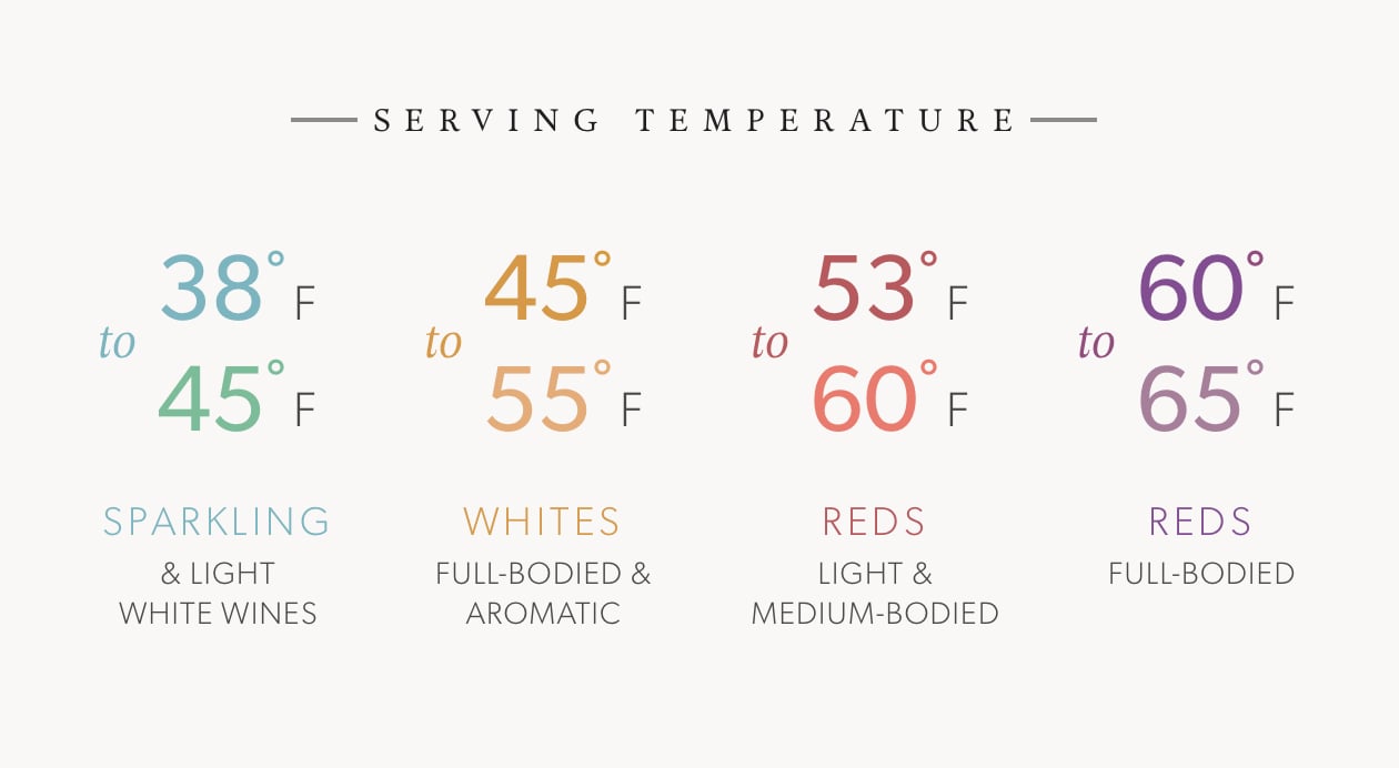 A Guide to Understanding Wine Through Numbers