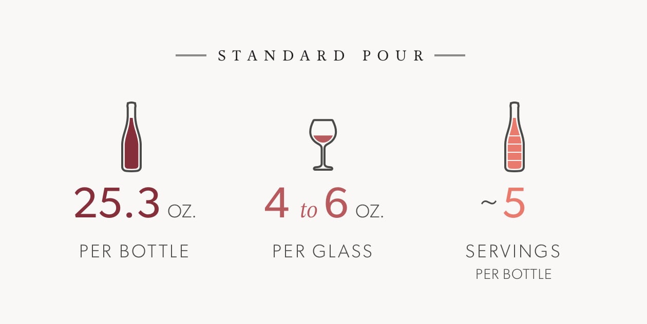 A Guide to Understanding Wine Through Numbers