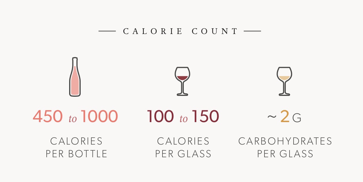 A Guide to Understanding Wine Through Numbers