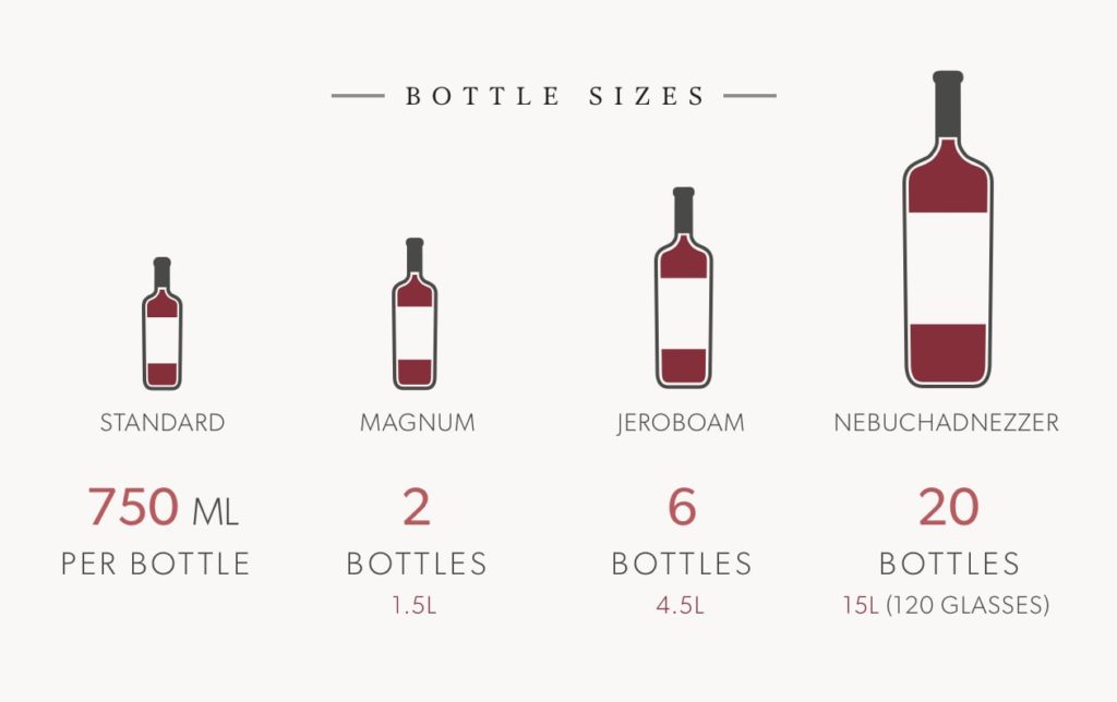 A Guide to Understanding Wine Through Numbers