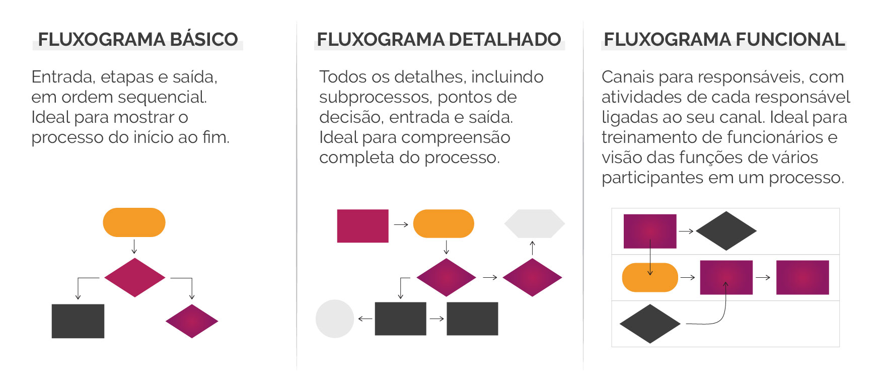 O que é mapeamento de processos? Crie o seu e aumente a produtividade