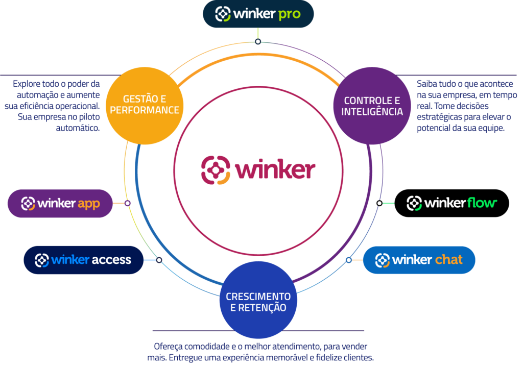 Conheça a Winker