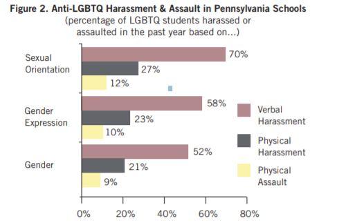 glsen_graphs.jpg