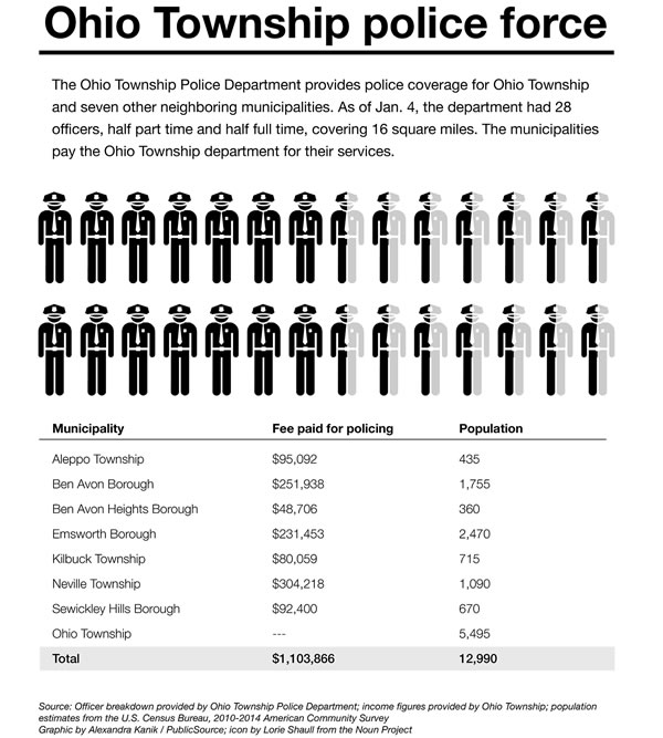 police-disbandment-ohio-twshp-rev600x667.jpg