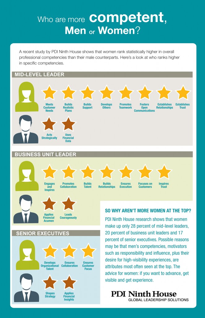 competency_10-25-124