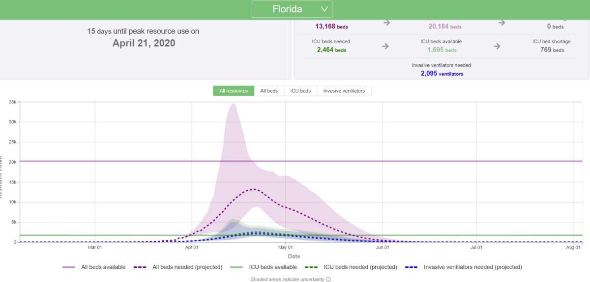 Image: Institute for Health Metrics Evaluation