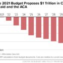 Trump 2021 Budget