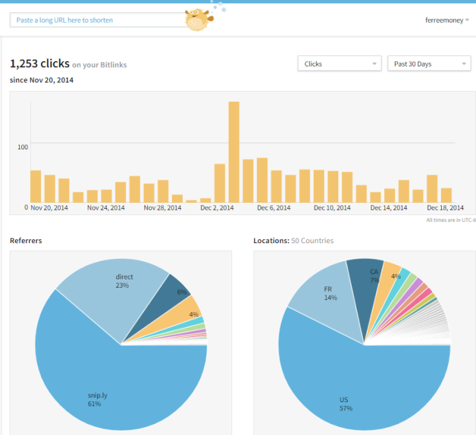 10 Free Tools for Successful Social Media Tracking