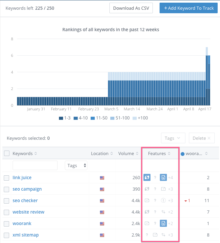 serp feature tracker