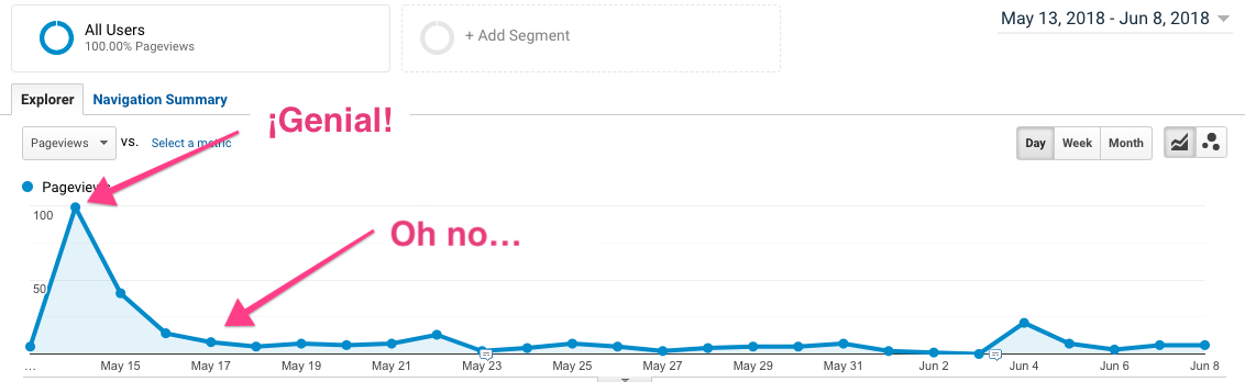 C mo Justificar El SEO A Tus Jefes