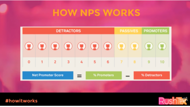 Find Your Tribe How Modern Marketers Use Nps To Drive Growth - 