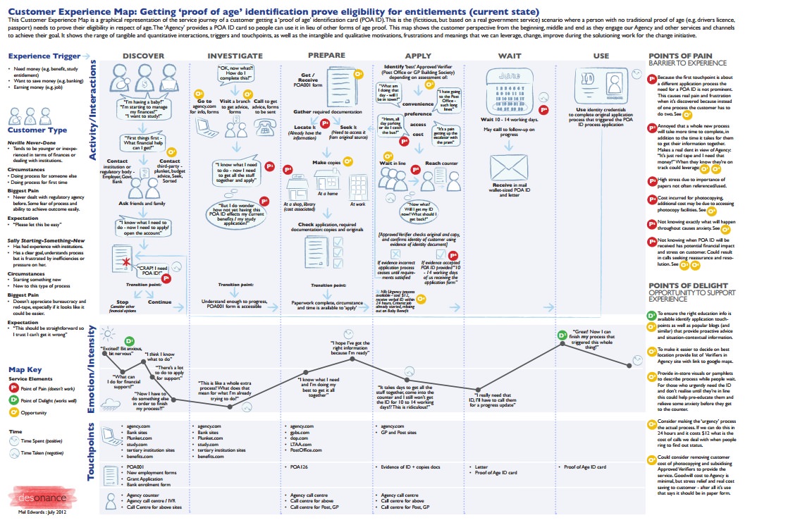 product positioning map example for a university product positioning map example for a university