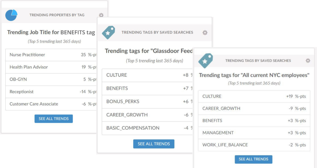 Employee Feedback Trend Alerts