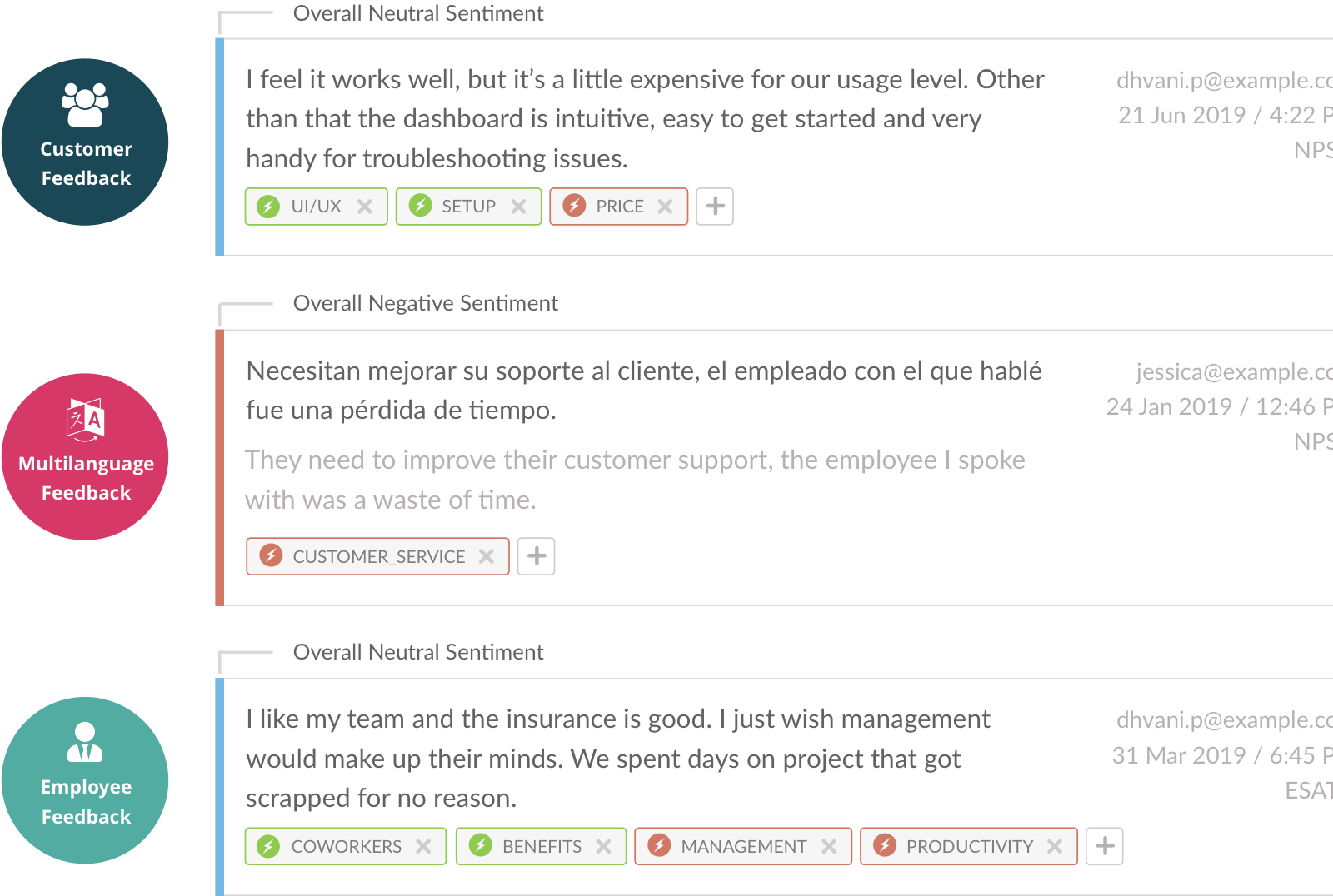 CXI feedback examples