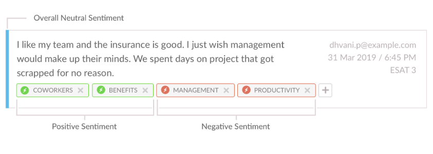 Employee Feedback analyzed with machine learning