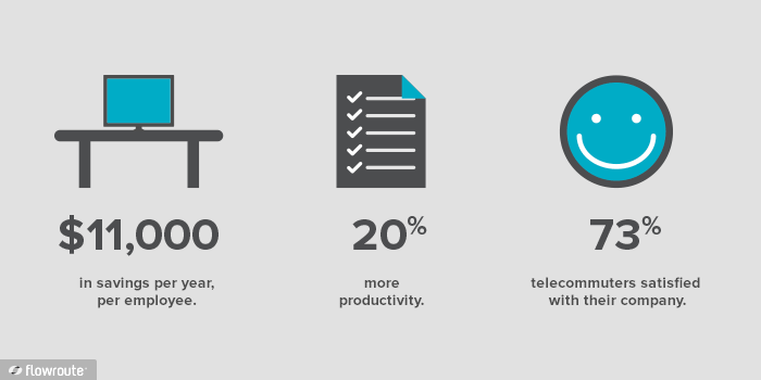 telecomute